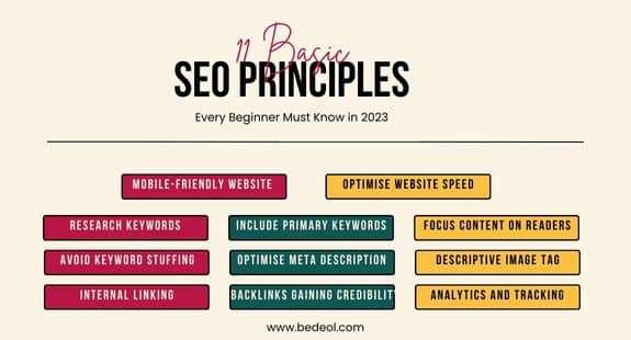 11 Basic SEO Principles Every Beginner Must Know in 2023