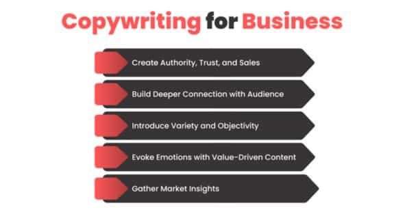 why Copywriting is Important for Business