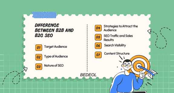 Difference Between B2B and B2C SEO - bedeol