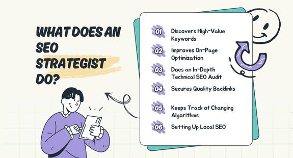 What Does an SEO Strategist Do? - bedeol