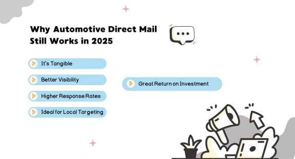 📈 Why Automotive Direct Mail Still Works in 2025